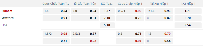 Tỷ lệ kèo Fulham vs Watford nhan-dinh-soi-keo-fulham-vs-watford-luc-02h45-ngay-10-1-2025-2