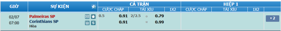 nhan-dinh-soi-keo-palmeiras-vs-corinthians-luc-06h00-ngay-7-2-2025-2