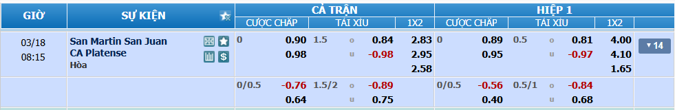 nhan-dinh-soi-keo-san-martin-san-juan-vs-platense-luc-07h15-ngay-18-3-2025-2