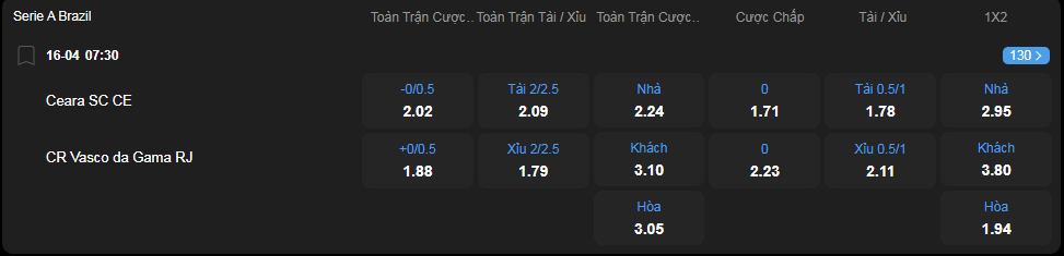 nhan-dinh-soi-keo-ceara-vs-vasco-da-gama-luc-07h30-ngay-16-4-2025-2