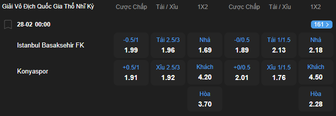 nhan-dinh-soi-keo-istanbul-basaksehir-vs-konyaspor-luc-00h00-ngay-28-2-2026-2